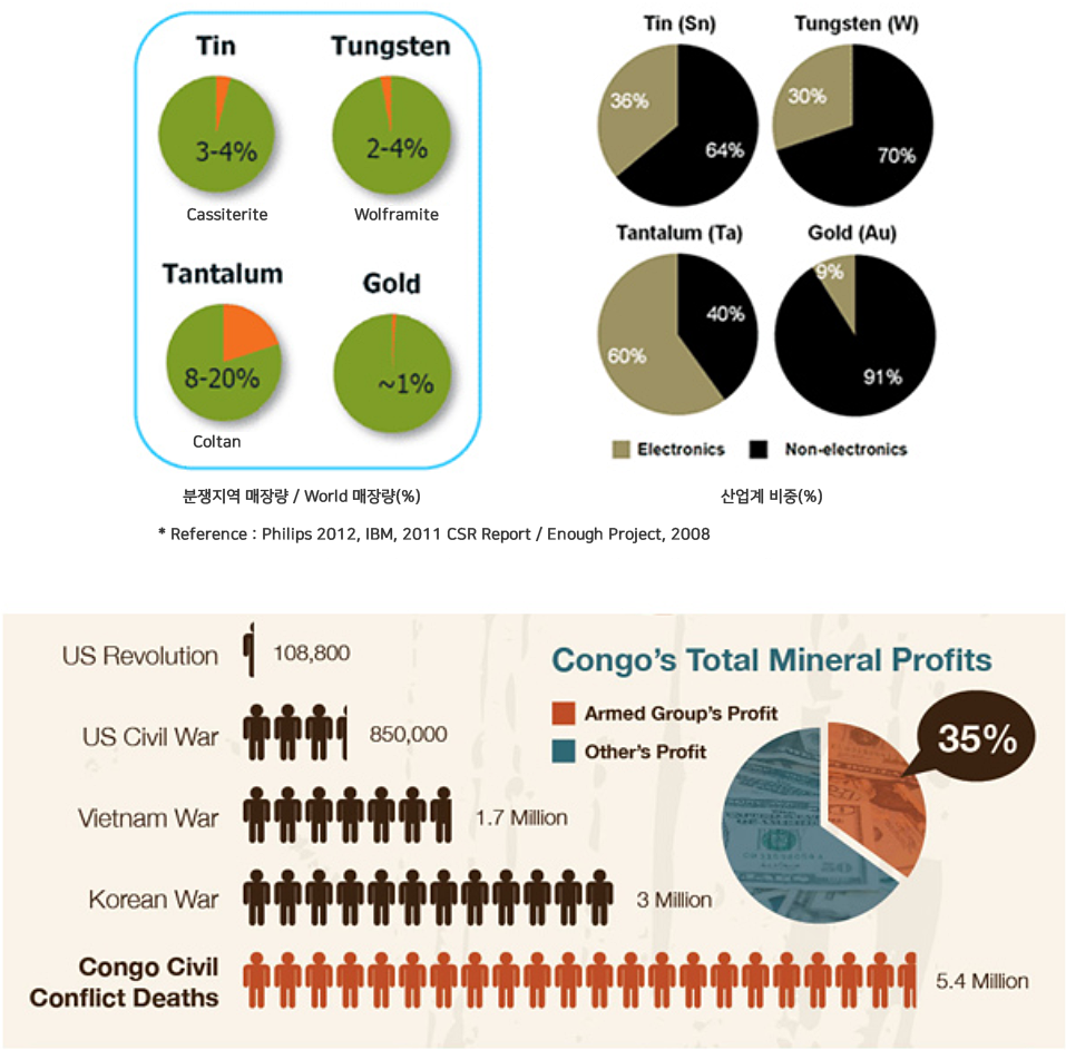 Conflict Minerals Policy - Notice - S&S TECH With Eicc Conflict Minerals Reporting Template